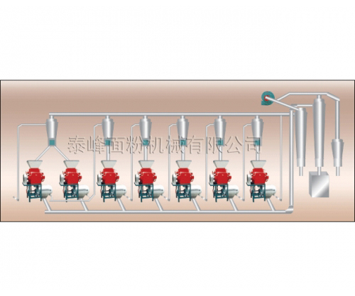 6FTY-15型玉米芯粉成套加工設(shè)備